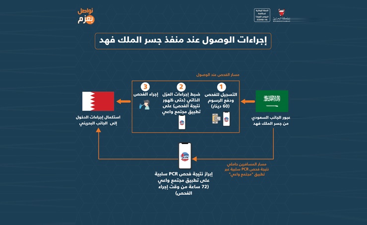 البحرين تعلن عن إجراءات دخول القادمين عبر جسر الملك فهد
