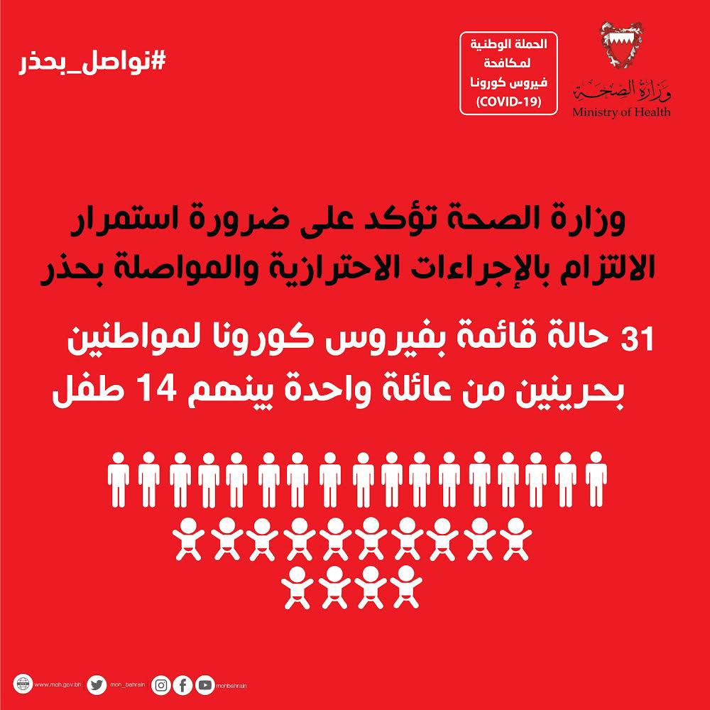 31 حالة قائمة بفيروس كورونا لمواطنين بحرينيين من عائلة واحدة من بينهم  14 طفل