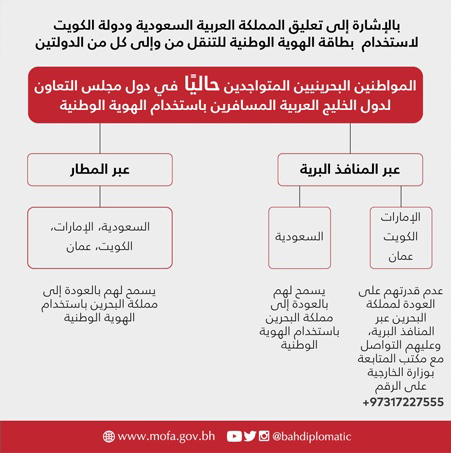 وزارة الخارجية تلفت عناية المواطنين إلى اتخاذ المملكة العربية السعودية إجراءات احترازية مؤقتة بتعليق استخدام بطاقة الهوية للتنقل عبر المنافذ البرية