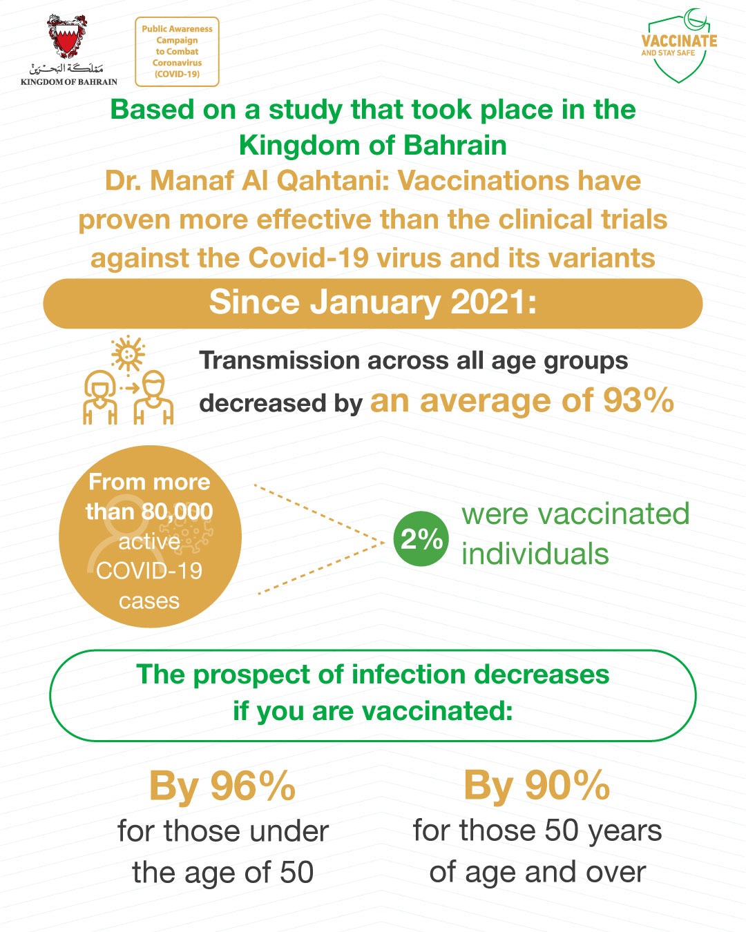 Dr. Al Qahtani highlights the importance of vaccination with medical and scientific backed data