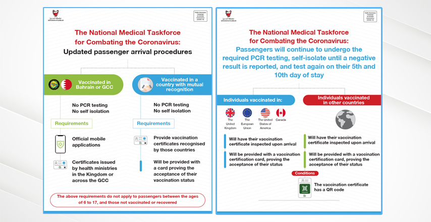 The National Medical Team for Combatting the Coronavirus (COVID-19) today announced updates to passenger arrival procedures