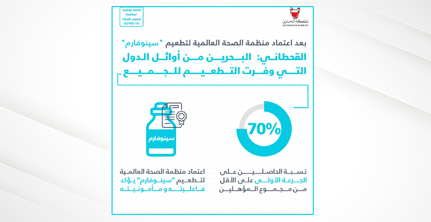بعد اعتماد منظمة الصحة العالمية لتطعيم "سينوفارم" القحطاني: البحرين من أوائل الدول التي وفرت التطعيم للجميع وبلغت نسبة 70% للحاصلين على الجرعة الأولى على الأقل من المؤهلين من سكانها  