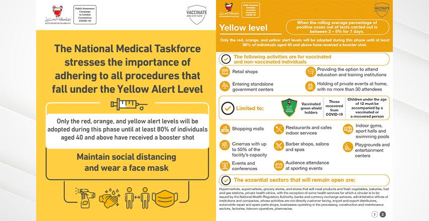 The National Medical Taskforce stresses the importance of adhering to all procedures that fall under the Yellow Alert Level: 01 August 2021