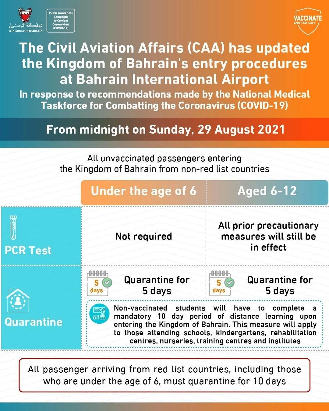 Bahrain travel entry procedures update: 26 August 2021
