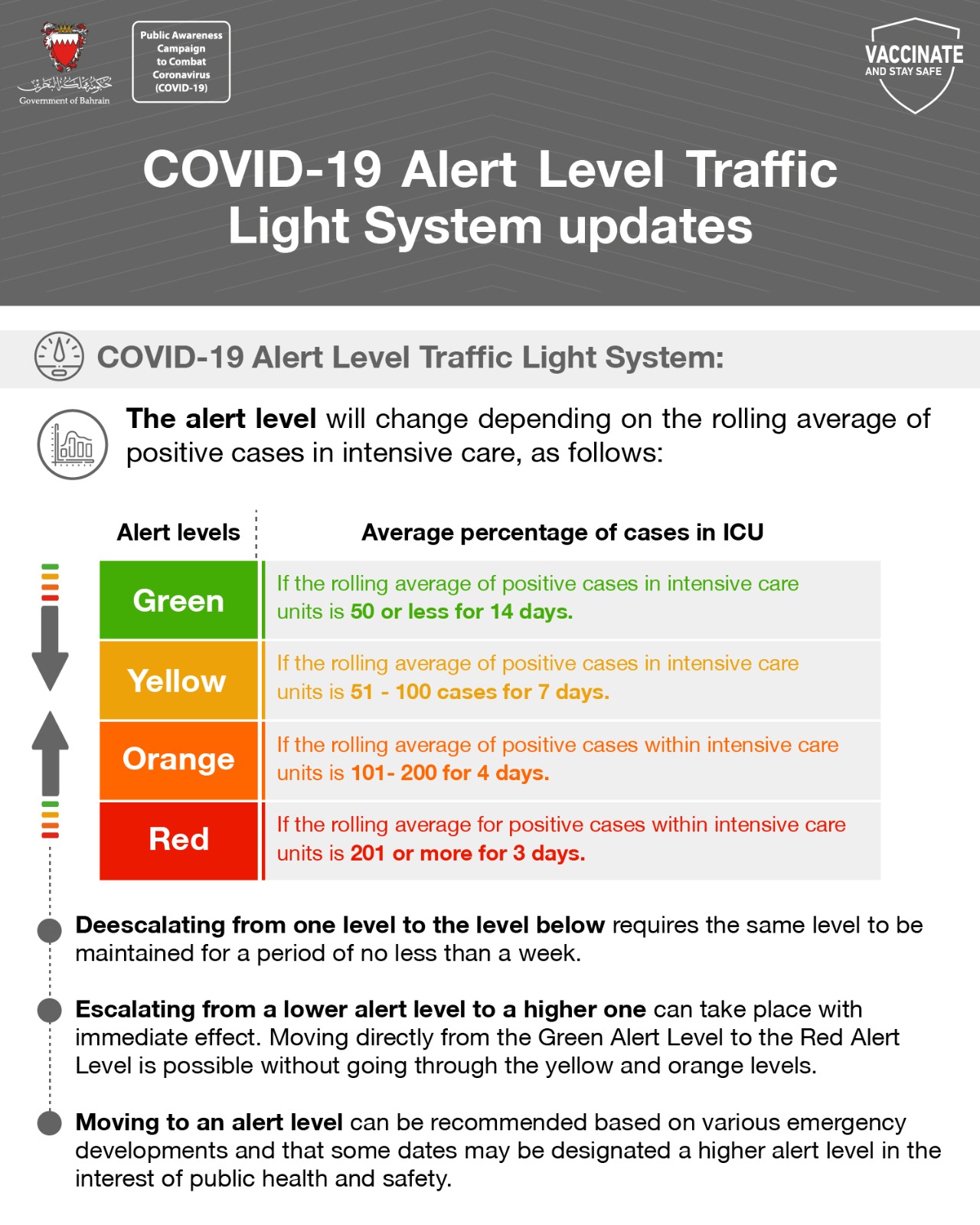 COVID-19 Alert Level Traffic Light System updates
