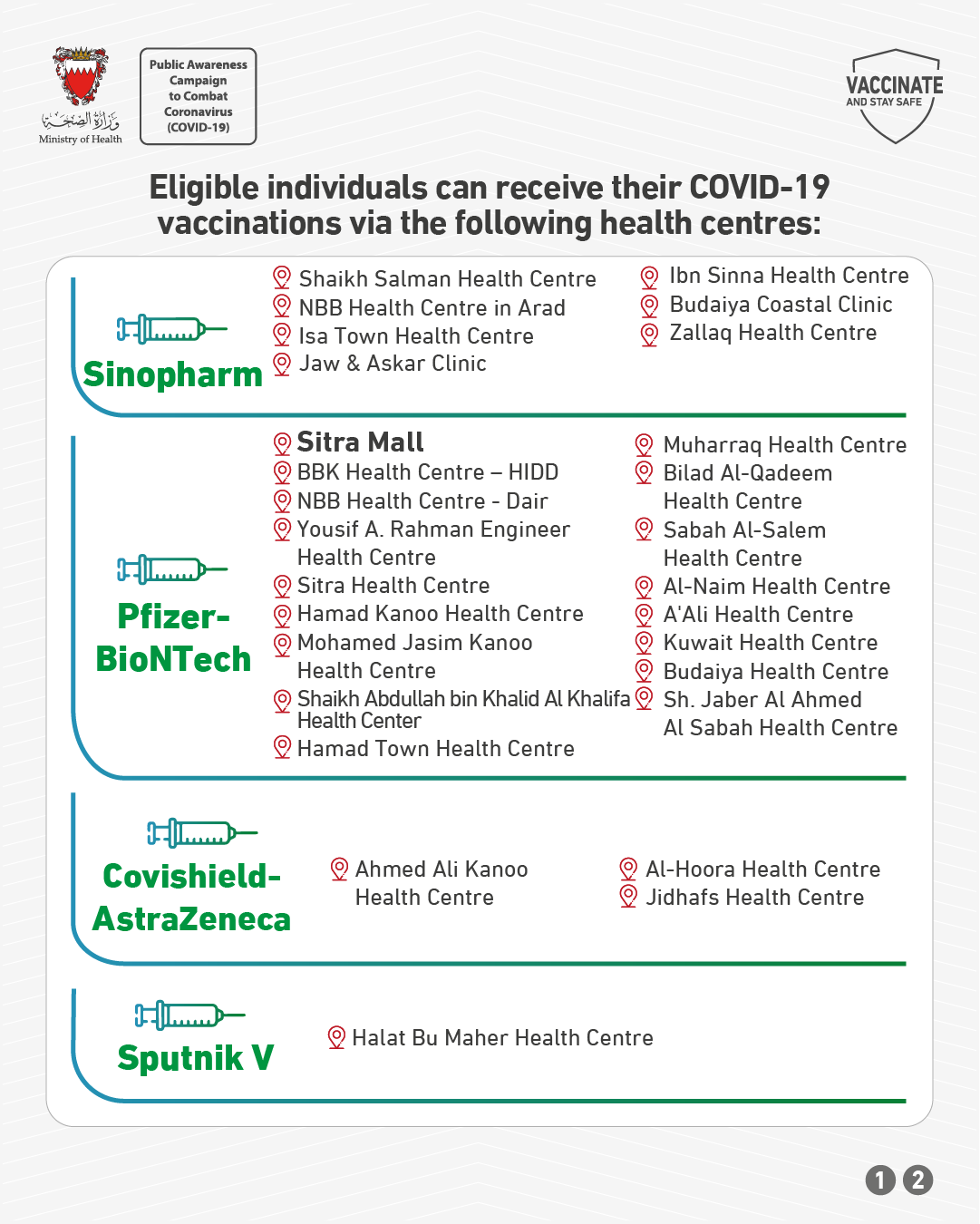 Ministry of Health: Eligible individuals can receive their vaccinations across the Kingdom's health centres without the need to wait for an appointment message