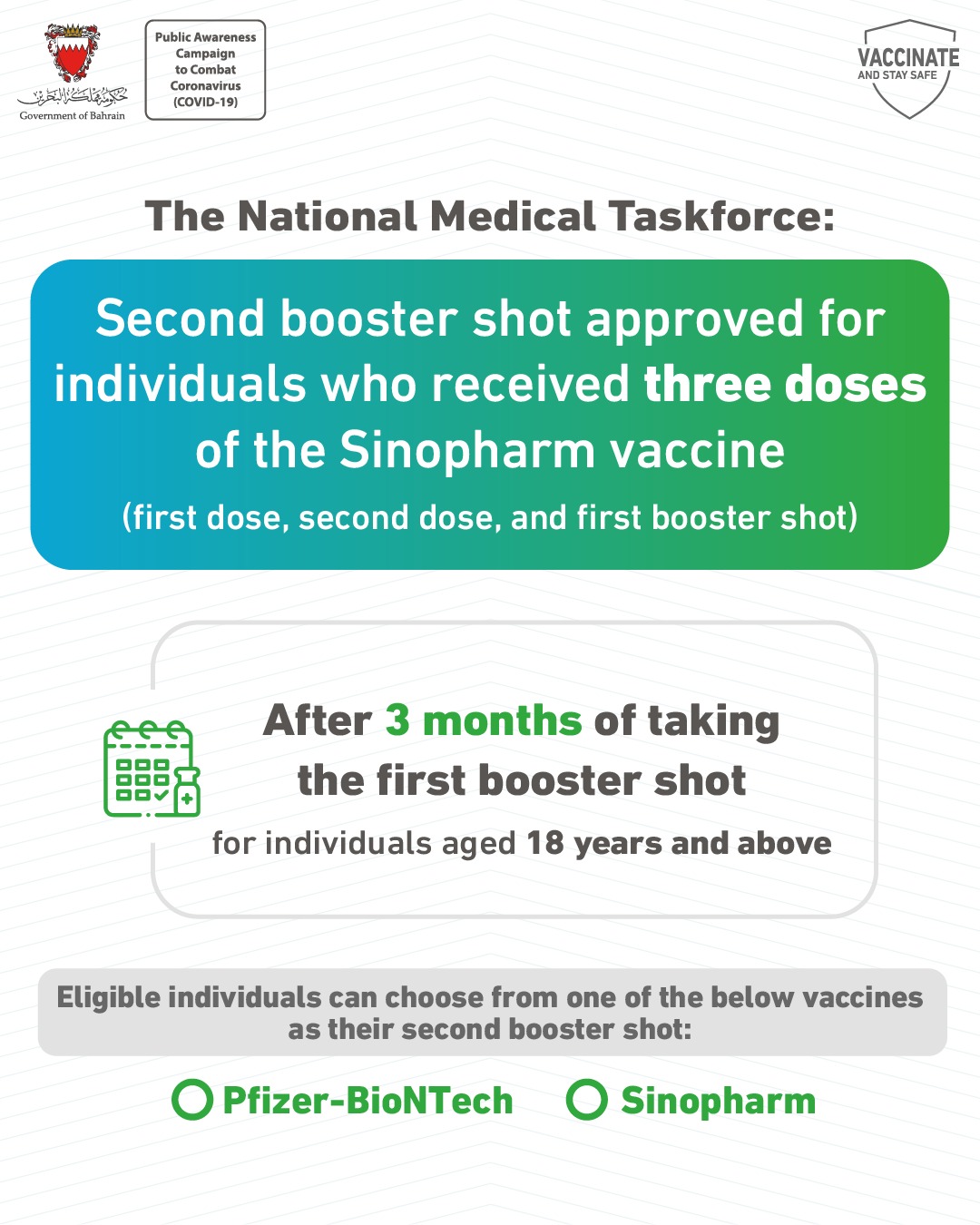 Second booster shot approved for individuals who received three doses of the Sinopharm vaccine: 23 December 2021