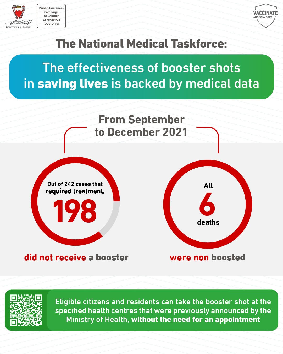 The National Medical Taskforce highlights the effectiveness of booster shots in saving lives, backed by medical data: 27 December 2021